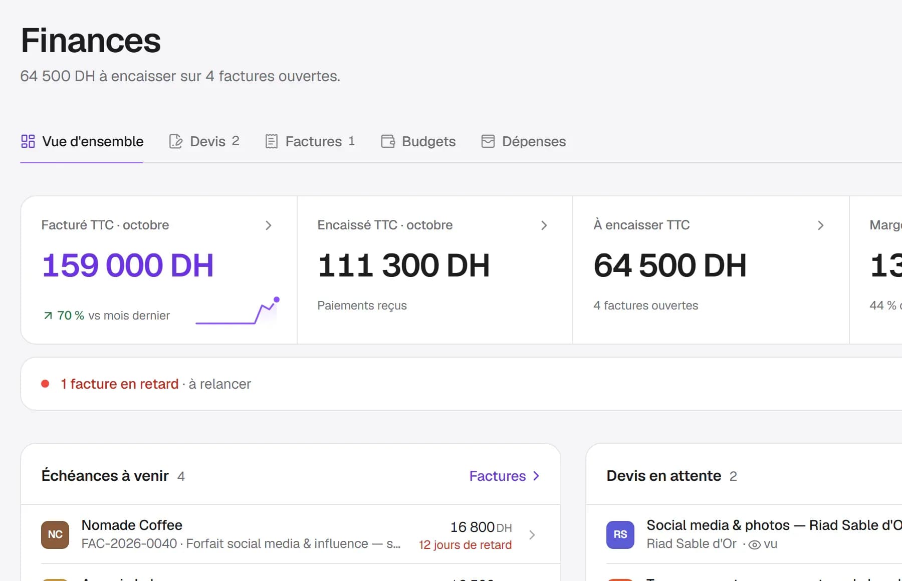 Gros plan des finances : facturé, encaissé, à encaisser et marge, une facture en retard à relancer et les échéances à venir.