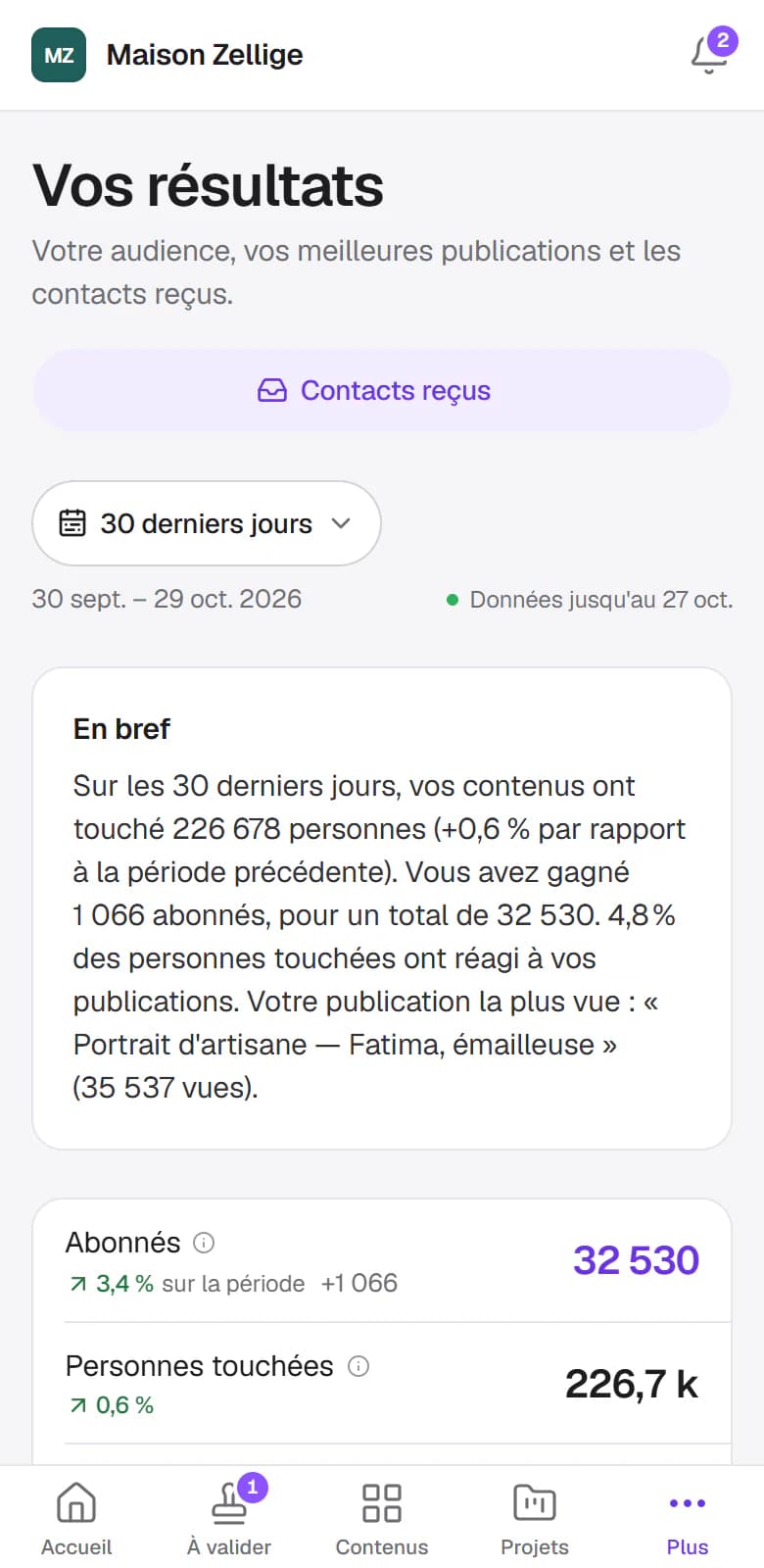 Résultats du client sur téléphone : un résumé en mots simples, puis les abonnés, les personnes touchées et le taux d'engagement.